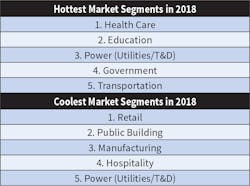 Ecmweb Com Sites Ecmweb com Files Top 40 Design Firms 2019 Table 2 Ecmweb Com Sites Ecmweb com Files Top 40 Design Firms 2019 Table 2