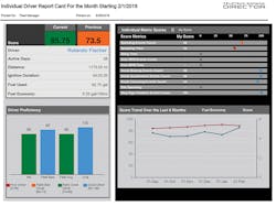 Ecmweb Com Sites Ecmweb com Files Ctr811 Director Driver Scorecard Ecmweb Com Sites Ecmweb com Files Ctr811 Director Driver Scorecard