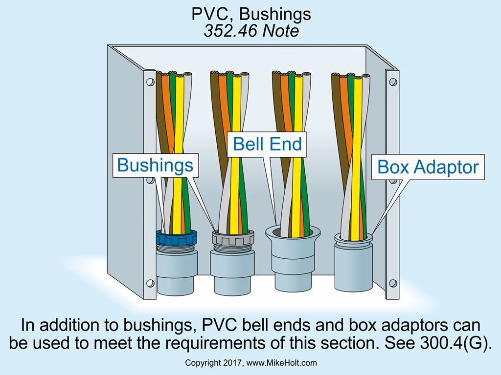 Code Q&A: Protection Of Conductors From Physical Damage | EC&M