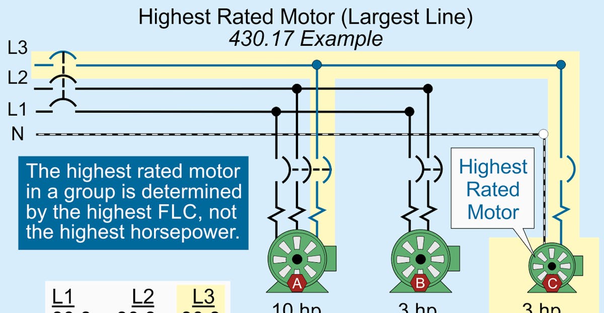 Motor loads calculation - Electrical Engineering Centre