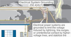 NEC-Code-Quandaries-0719-PR.gif NEC-Code-Quandaries-0719-PR.gif