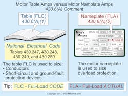 Fig. 2. It&rsquo;s important to know the difference between full-load current (FLC) and full-load amperes (FLA).