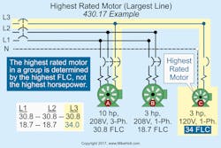 Fig. 3. In this arrangement, the highest rated motor is the 120V unit at 34 FLC. The other motor(s) in the group (phase) is the 10 hp, 3-phase unit as indicated by the shaded area. Fig. 3. In this arrangement, the highest rated motor is the 120V unit at 34 FLC. The other motor(s) in the group (phase) is the 10 hp, 3-phase unit as indicated by the shaded area.