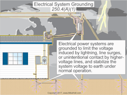 Ecmweb Com Sites Ecmweb com Files Nec Code Quandaries 0719 1 Ecmweb Com Sites Ecmweb com Files Nec Code Quandaries 0719 1