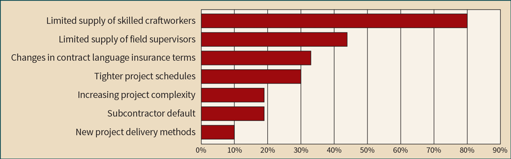 Ecmweb Com Sites Ecmweb com Files Risk Management 0719 1