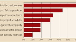 Ecmweb Com Sites Ecmweb com Files Risk Management 0719 1 Ecmweb Com Sites Ecmweb com Files Risk Management 0719 1