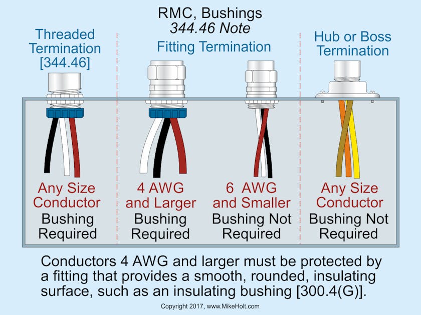 Electrical Bushings Explained - saVRee