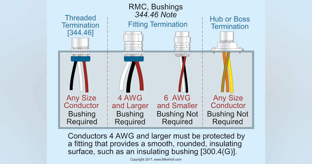 Bushing Cable Connection Code Q&A: Bushing Requirements | EC&M