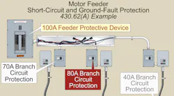 NEC-Code-Basics-0819-PR.gif