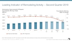 Ecmweb Com Sites Ecmweb com Files Lira2019 Q2 New Benchmark Ecmweb Com Sites Ecmweb com Files Lira2019 Q2 New Benchmark