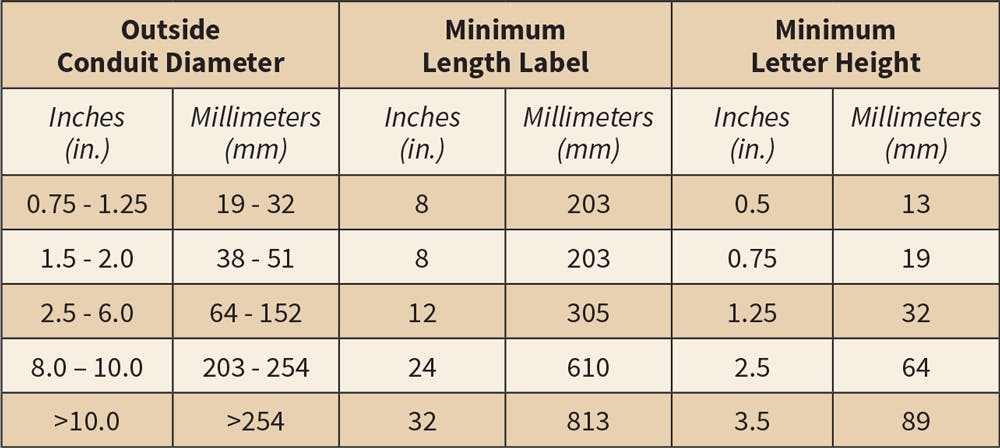 Labeling Electrical Conduits the Right Way | EC&M