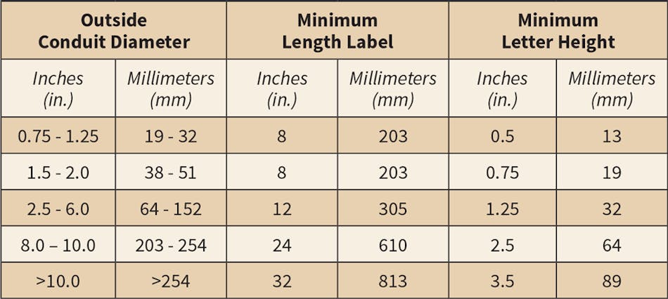 Labeling Electrical Conduits the Right Way | EC&M