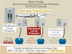 Ecmweb Com Sites Ecmweb com Files Nec Code Basics 0819 2 0 Ecmweb Com Sites Ecmweb com Files Nec Code Basics 0819 2 0