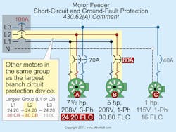Ecmweb Com Sites Ecmweb com Files Nec Code Basics 0819 3 Ecmweb Com Sites Ecmweb com Files Nec Code Basics 0819 3