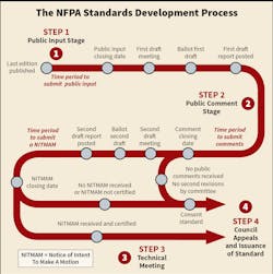 Ecmweb Com Sites Ecmweb com Files Nfpa Codes And Standards 0819 1 Ecmweb Com Sites Ecmweb com Files Nfpa Codes And Standards 0819 1