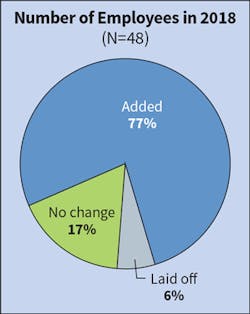 Ecmweb Com Sites Ecmweb com Files Top 50 Electrical Contractors 2019 Fig 10 Ecmweb Com Sites Ecmweb com Files Top 50 Electrical Contractors 2019 Fig 10