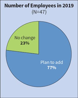 Ecmweb Com Sites Ecmweb com Files Top 50 Electrical Contractors 2019 Fig 11 Ecmweb Com Sites Ecmweb com Files Top 50 Electrical Contractors 2019 Fig 11