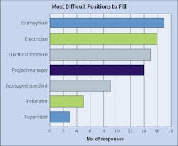 Ecmweb Com Sites Ecmweb com Files Top 50 Electrical Contractors 2019 Fig 14 Ecmweb Com Sites Ecmweb com Files Top 50 Electrical Contractors 2019 Fig 14