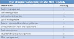 Ecmweb Com Sites Ecmweb com Files Top 50 Electrical Contractors 2019 Fig 17 Ecmweb Com Sites Ecmweb com Files Top 50 Electrical Contractors 2019 Fig 17