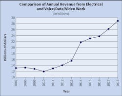 Ecmweb Com Sites Ecmweb com Files Top 50 Electrical Contractors 2019 Fig 1 X Ecmweb Com Sites Ecmweb com Files Top 50 Electrical Contractors 2019 Fig 1 X