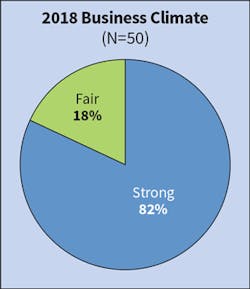 Ecmweb Com Sites Ecmweb com Files Top 50 Electrical Contractors 2019 Fig 2 Ecmweb Com Sites Ecmweb com Files Top 50 Electrical Contractors 2019 Fig 2