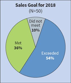 Ecmweb Com Sites Ecmweb com Files Top 50 Electrical Contractors 2019 Fig 3 Ecmweb Com Sites Ecmweb com Files Top 50 Electrical Contractors 2019 Fig 3