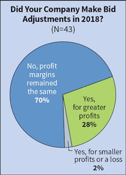 Ecmweb Com Sites Ecmweb com Files Top 50 Electrical Contractors 2019 Fig 6 Ecmweb Com Sites Ecmweb com Files Top 50 Electrical Contractors 2019 Fig 6