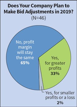 Ecmweb Com Sites Ecmweb com Files Top 50 Electrical Contractors 2019 Fig 7 Ecmweb Com Sites Ecmweb com Files Top 50 Electrical Contractors 2019 Fig 7