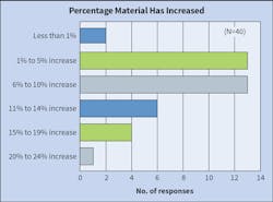 Ecmweb Com Sites Ecmweb com Files Top 50 Electrical Contractors 2019 Fig 8 Ecmweb Com Sites Ecmweb com Files Top 50 Electrical Contractors 2019 Fig 8