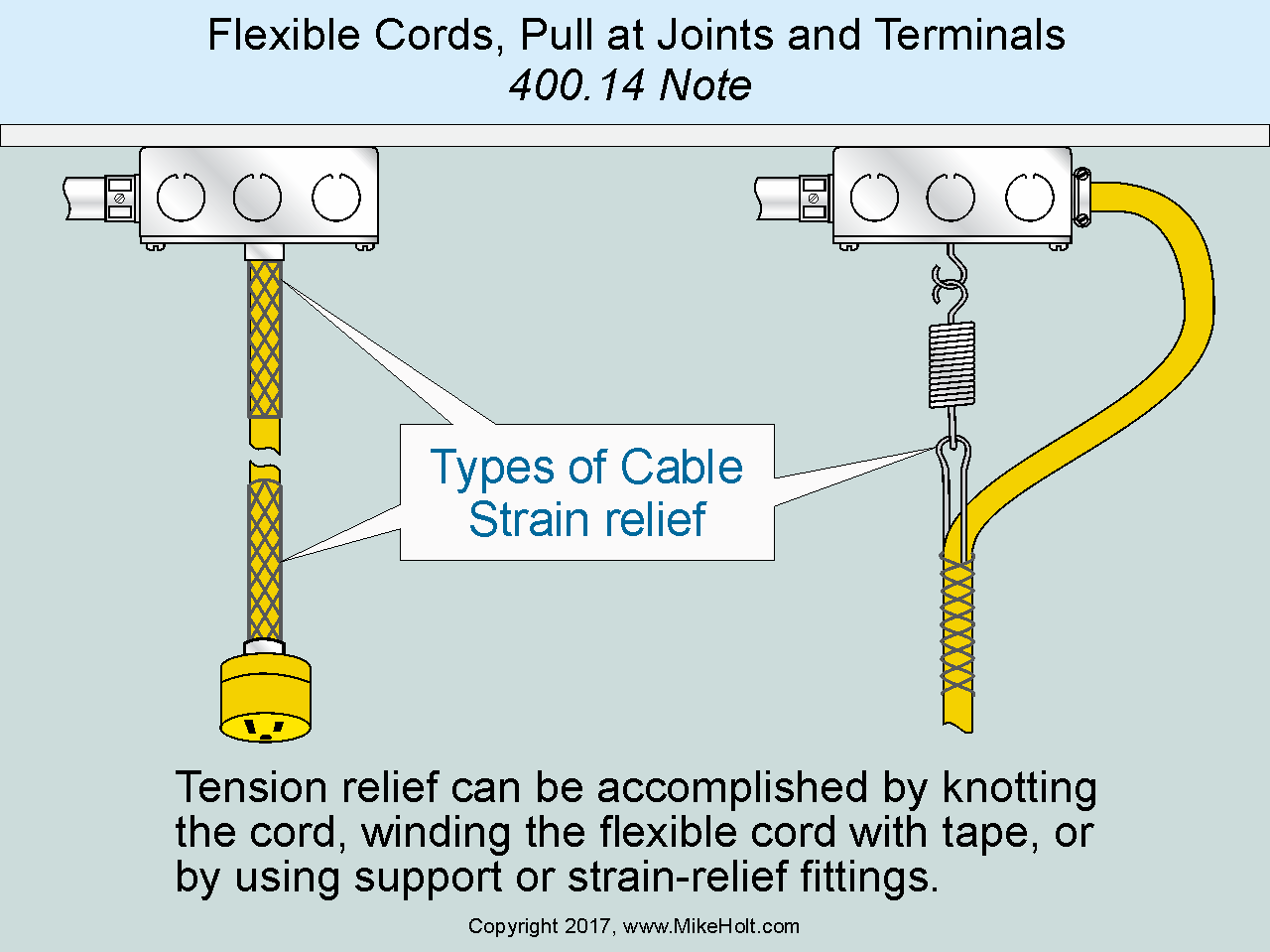 Figure from Mike Holt.