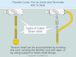 Figure from Mike Holt. Figure from Mike Holt.