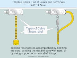 Figure from Mike Holt. Figure from Mike Holt.