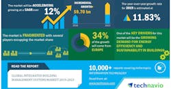 Global Integrated BuildingManagement_Systems_Market_2019-2023.jpg Global Integrated BuildingManagement_Systems_Market_2019-2023.jpg