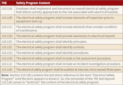 Ecmweb Com Sites Ecmweb com Files Ecm Nfpa70 E 1019 1 Ecmweb Com Sites Ecmweb com Files Ecm Nfpa70 E 1019 1