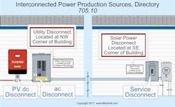 Ecmweb Com Sites Ecmweb com Files Nec Code Basics 0919 1 Ecmweb Com Sites Ecmweb com Files Nec Code Basics 0919 1