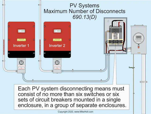 Solar Photovoltaic Systems ― Part 1 | EC&M