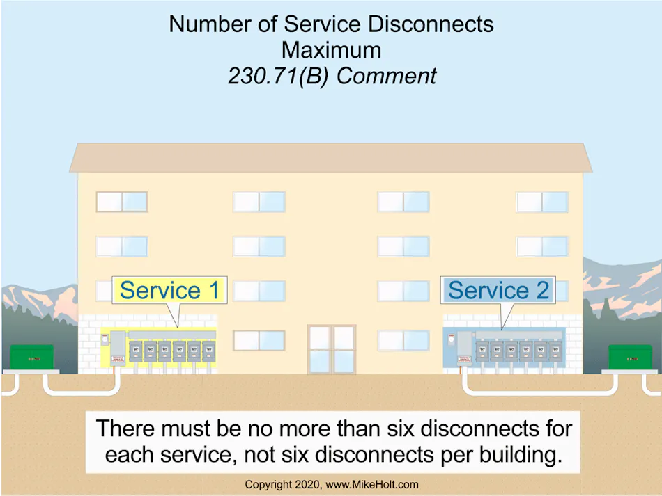 2020 National Electrical Code Changes | EC&M