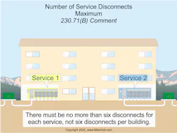 2020 National Electrical Code Changes | EC&M