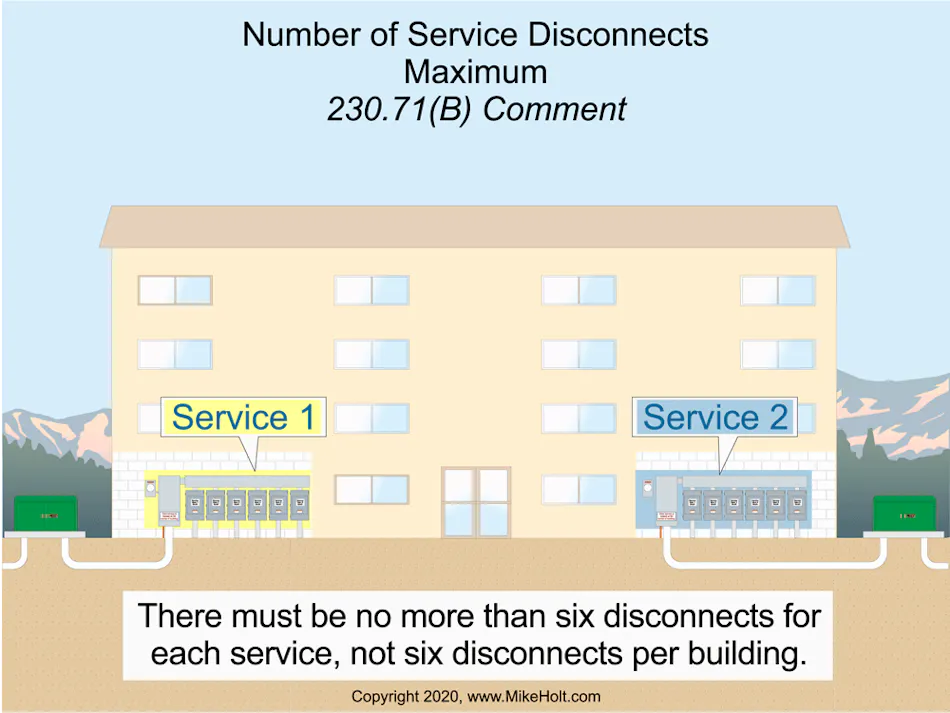 Nec Service Code 2020 National Electrical Code Changes | EC&M