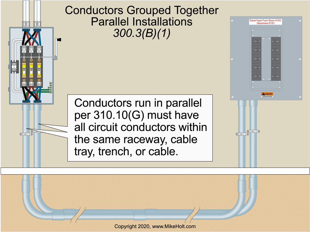2020 National Electrical Code Changes | EC&M