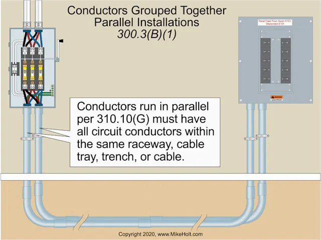2020 National Electrical Code Changes | EC&M