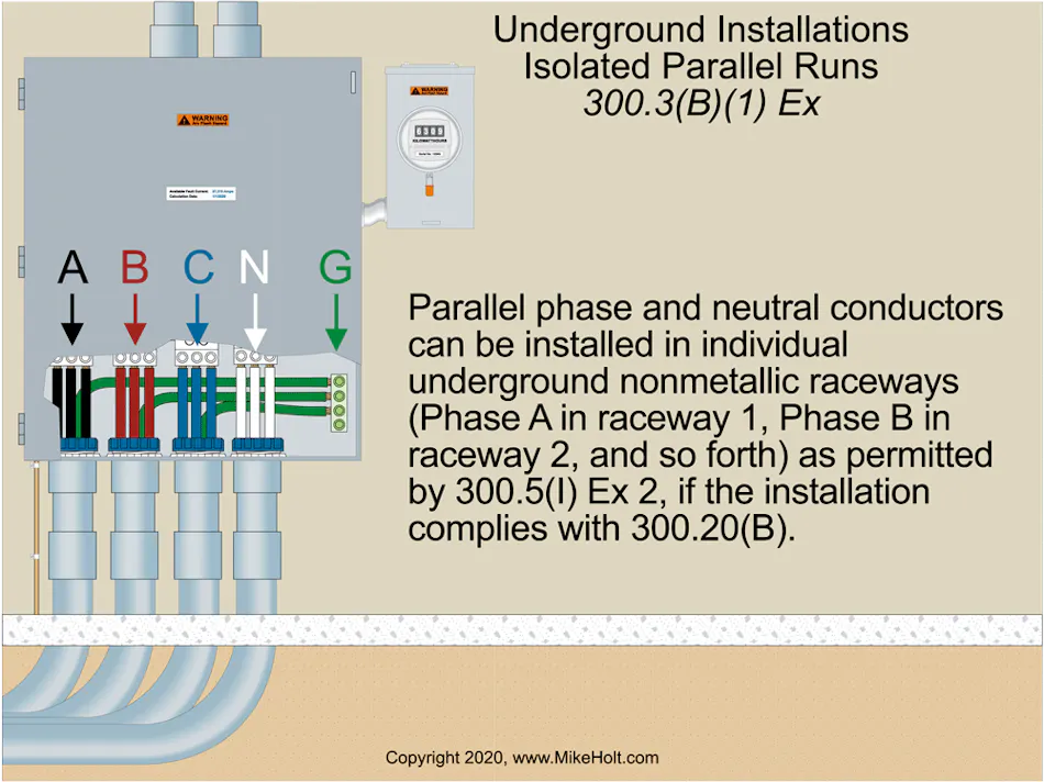 2020 National Electrical Code Changes | EC&M