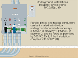 Ecmweb Com Sites Ecmweb com Files Top Nec Code Changes 2020 14 Ecmweb Com Sites Ecmweb com Files Top Nec Code Changes 2020 14