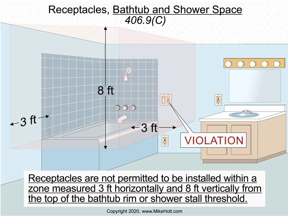 2020 National Electrical Code Changes | EC&M