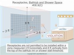 Ecmweb Com Sites Ecmweb com Files Top Nec Code Changes 2020 15 Ecmweb Com Sites Ecmweb com Files Top Nec Code Changes 2020 15