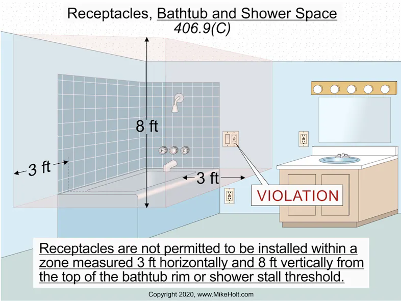 2020 National Electrical Code Changes | EC&M
