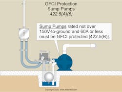 Ecmweb Com Sites Ecmweb com Files Top Nec Code Changes 2020 18 Ecmweb Com Sites Ecmweb com Files Top Nec Code Changes 2020 18