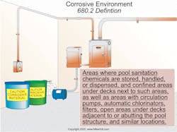 Ecmweb Com Sites Ecmweb com Files Top Nec Code Changes 2020 22 Ecmweb Com Sites Ecmweb com Files Top Nec Code Changes 2020 22