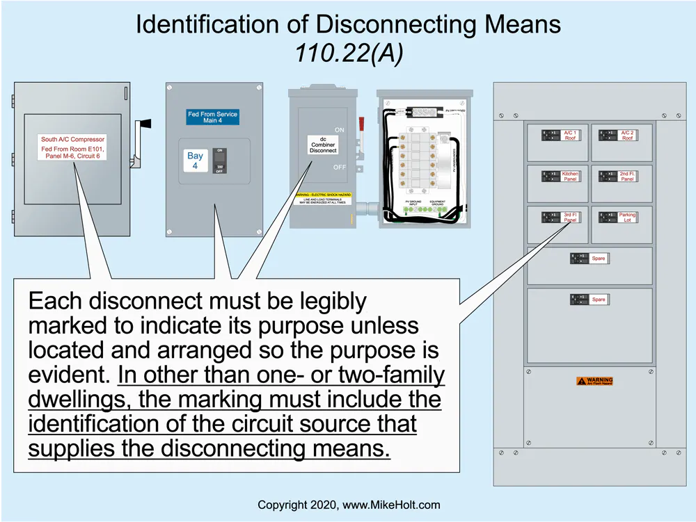 2020 National Electrical Code Changes | EC&M
