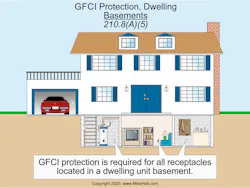 2020 National Electrical Code Changes | EC&M